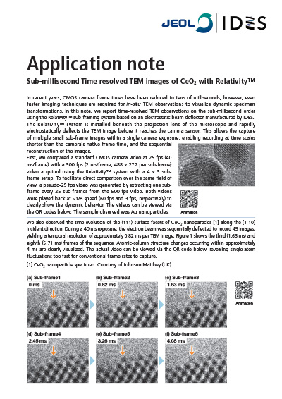 Sub-millisecond Time resolved TEM images of CeO2 with Relativity™ 250714